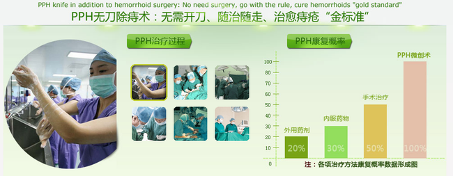 直肠瘤是怎么回事?直肠瘤能治好吗?