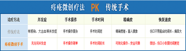 痔疮的症状图片——图说痔疮的症状有哪些?